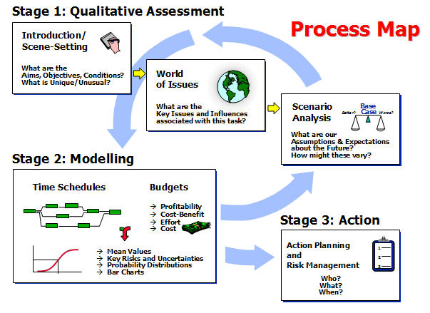 ProcessMap.jpg